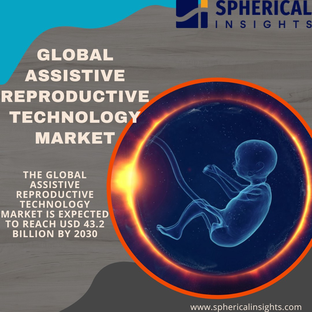 Global Assistive Reproductive Technology Market