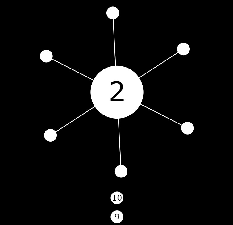 Coreball