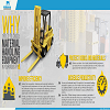 Why should you choose Material Handling Equipment in your Industry   ?