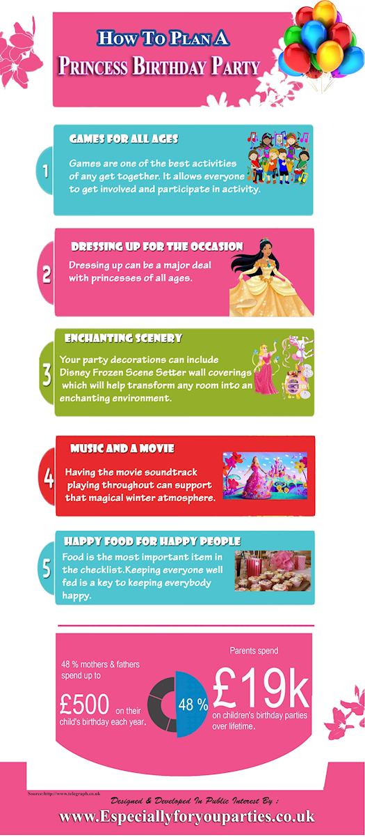 How To Plan A Princess Birthday Party