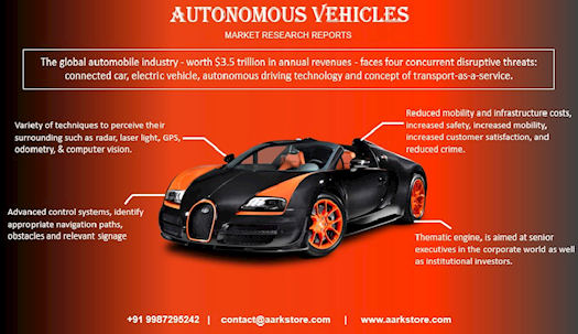 Autonomous Vehicles Market: Global Industry, Analysis Growth and Forecast  