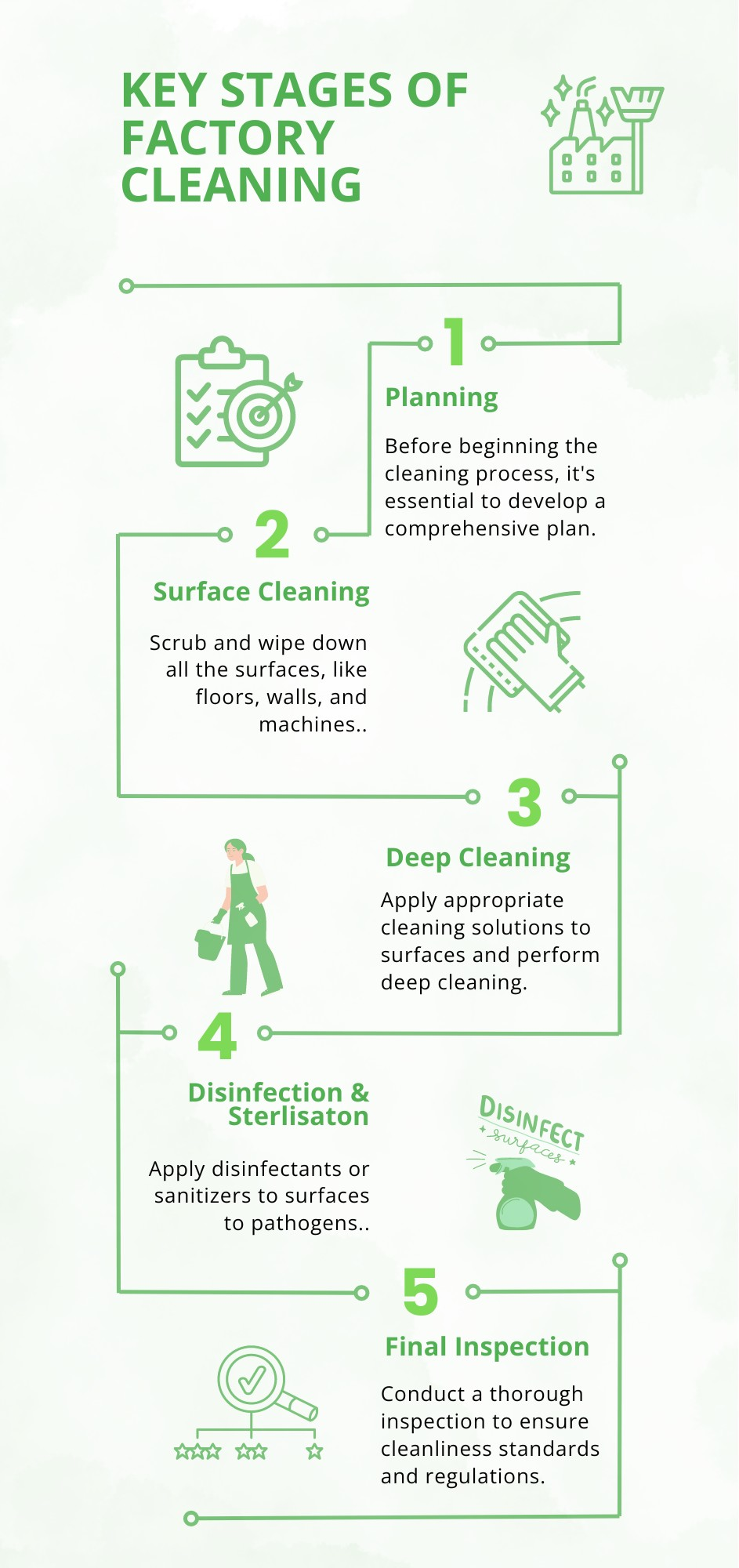 Key Stages Of Factory Cleaning