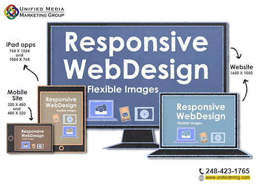 Responsive Web Design Technique