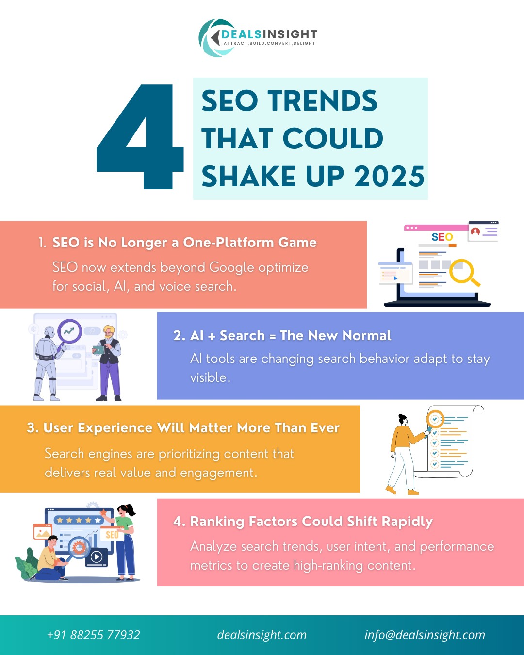 SEO Trends 2025