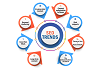 SEO Trends to Prepare for in 2022