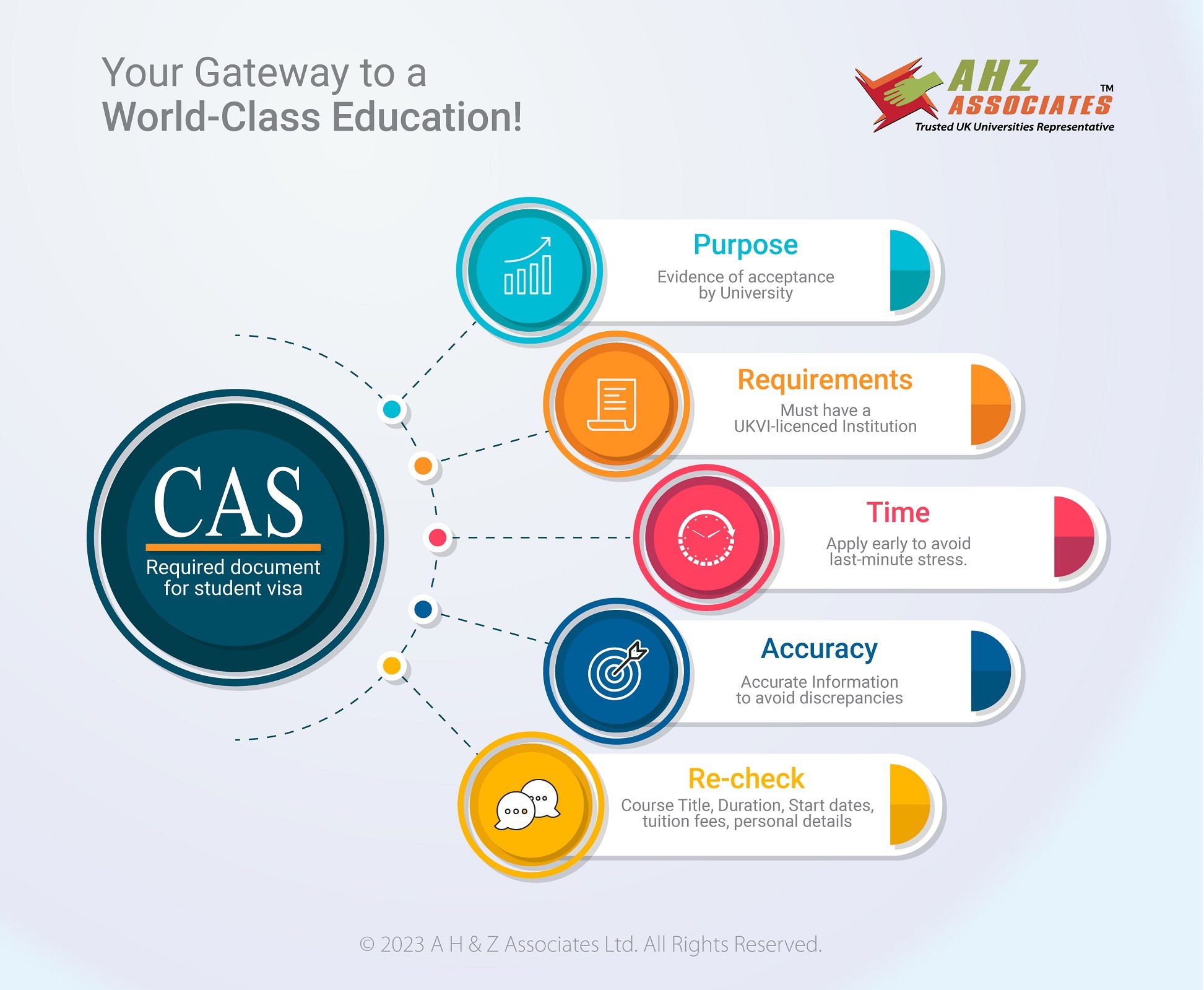 CAS Letter Your Gateway to UK World-Class Education!