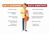 Why Every Data Scientist Wants a Data Engineer