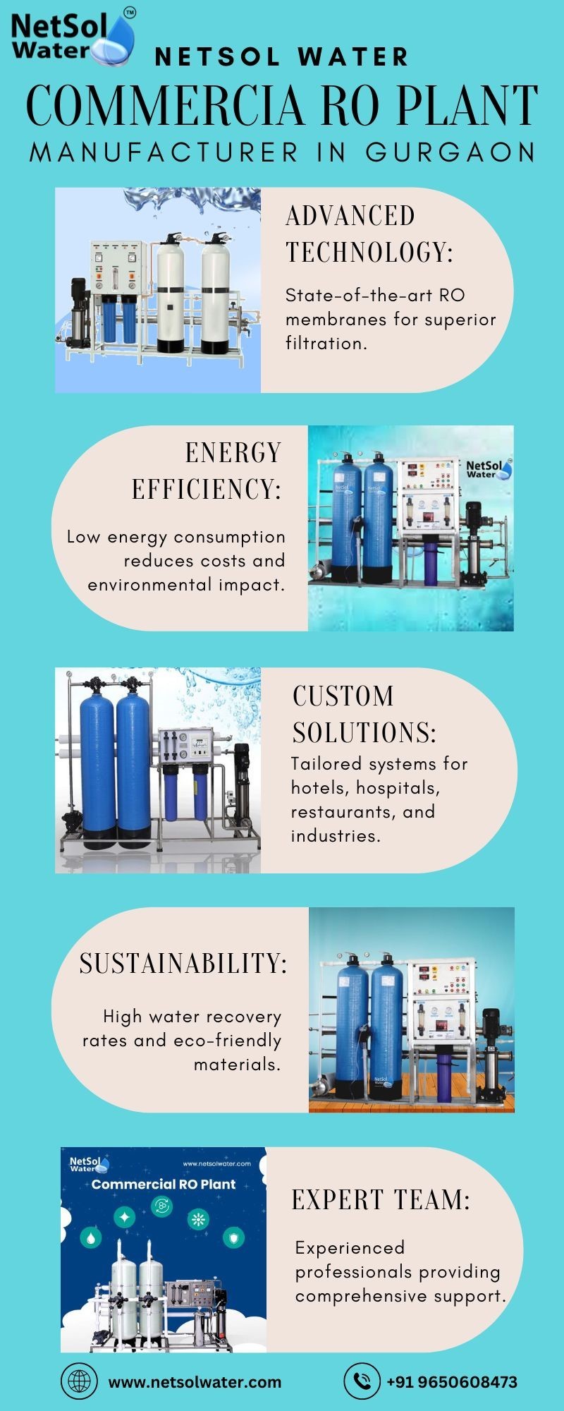 Most Advanced Commercial RO Plant Manufacturer in Gurgaon for Businesses