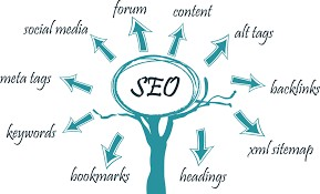 Ooi Solutions | SEO Services Singapore |Best SEO in Singapore