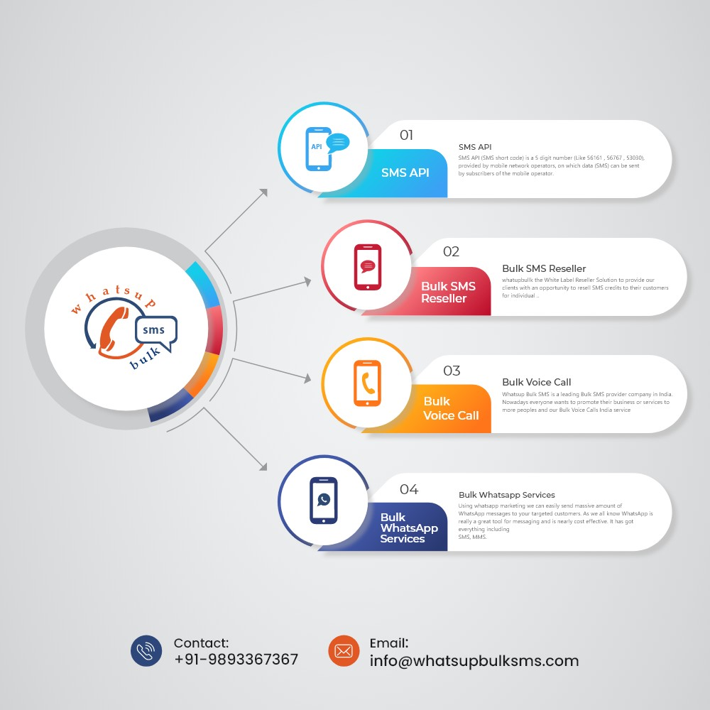 Top Whatsapp SMS Provider | Whatsapp Marketing India | Bulk SMS & Voice Call Services