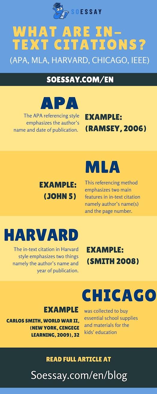 [INFOGRAPHIC] What are in-text citations?