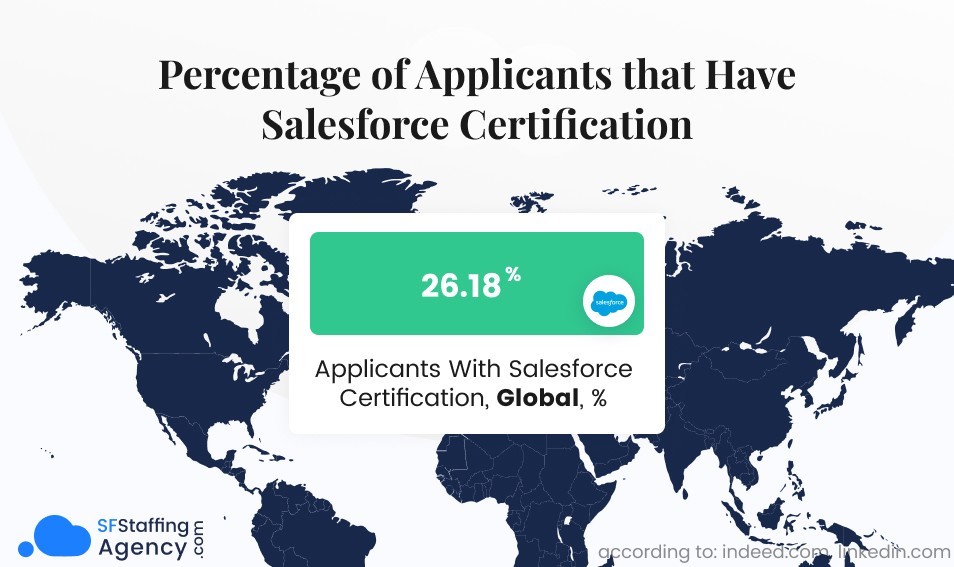 Salesforce Certification: Is It Worth the Investment in 2023? Part 6