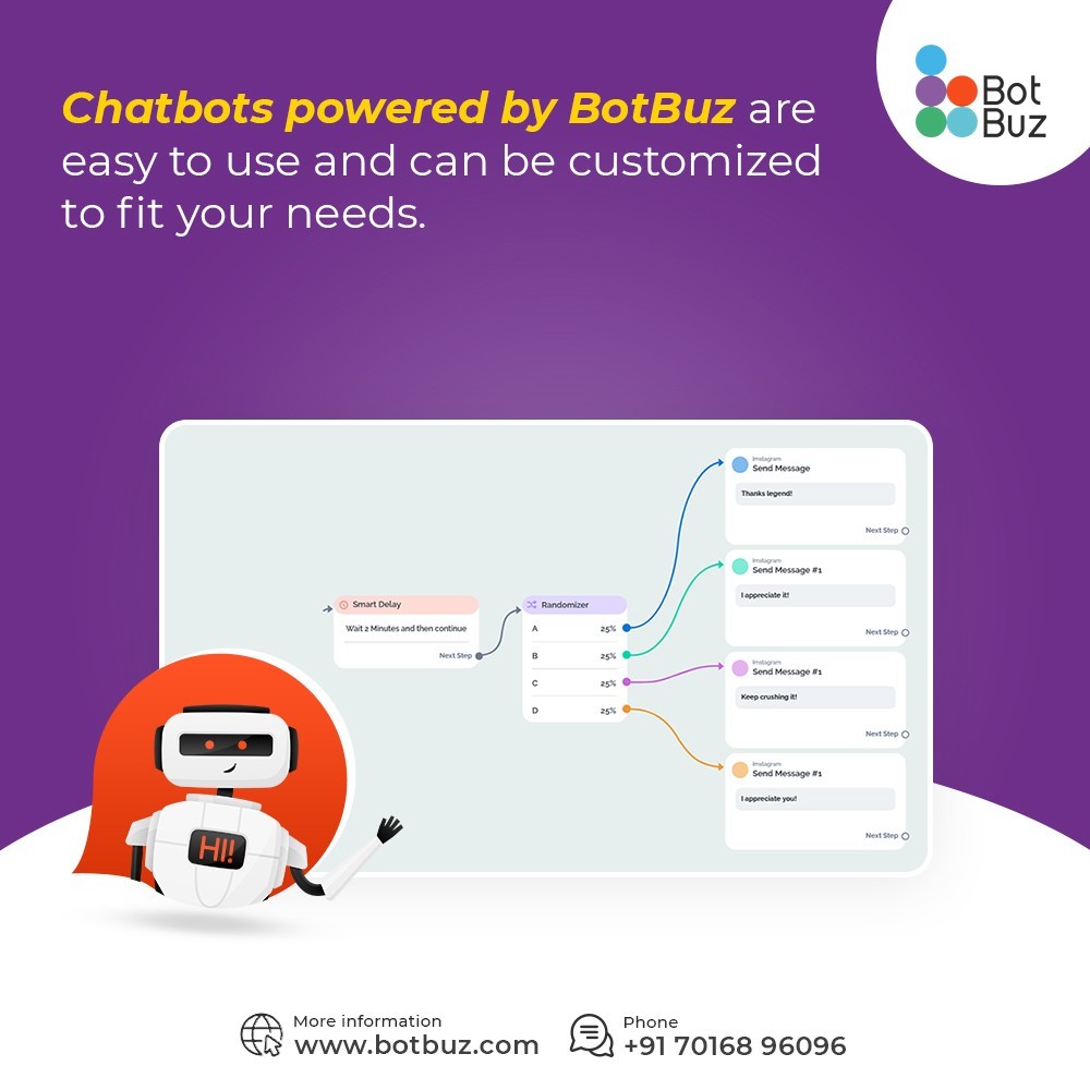 Customized Chatbot Services.