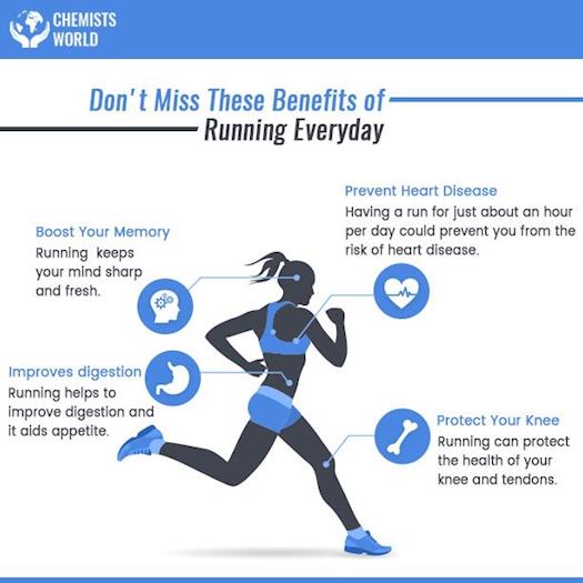 Don't Miss These Benefits of Running Everyday