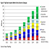 Big Data Analytics Market Size by Business Category