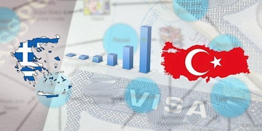 Information on obtaining a tourist visa for Turkey