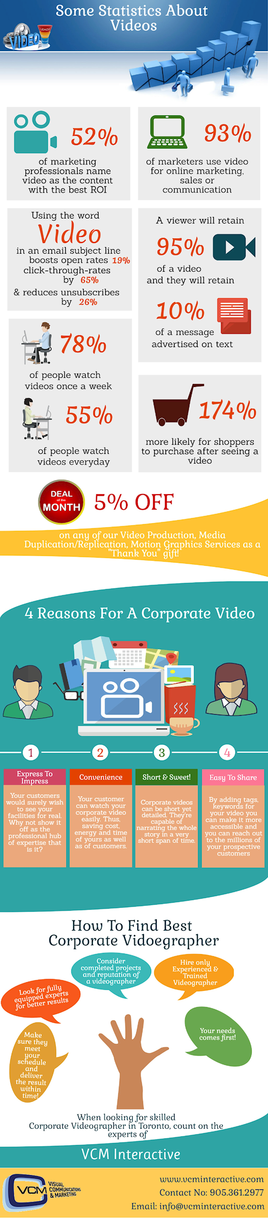 Why Corporate Video & How To Find The Best?				