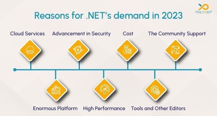 Reasons Why NET Framework is Demanding