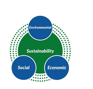 Sustainability consultancy Dubai Abu dhabi