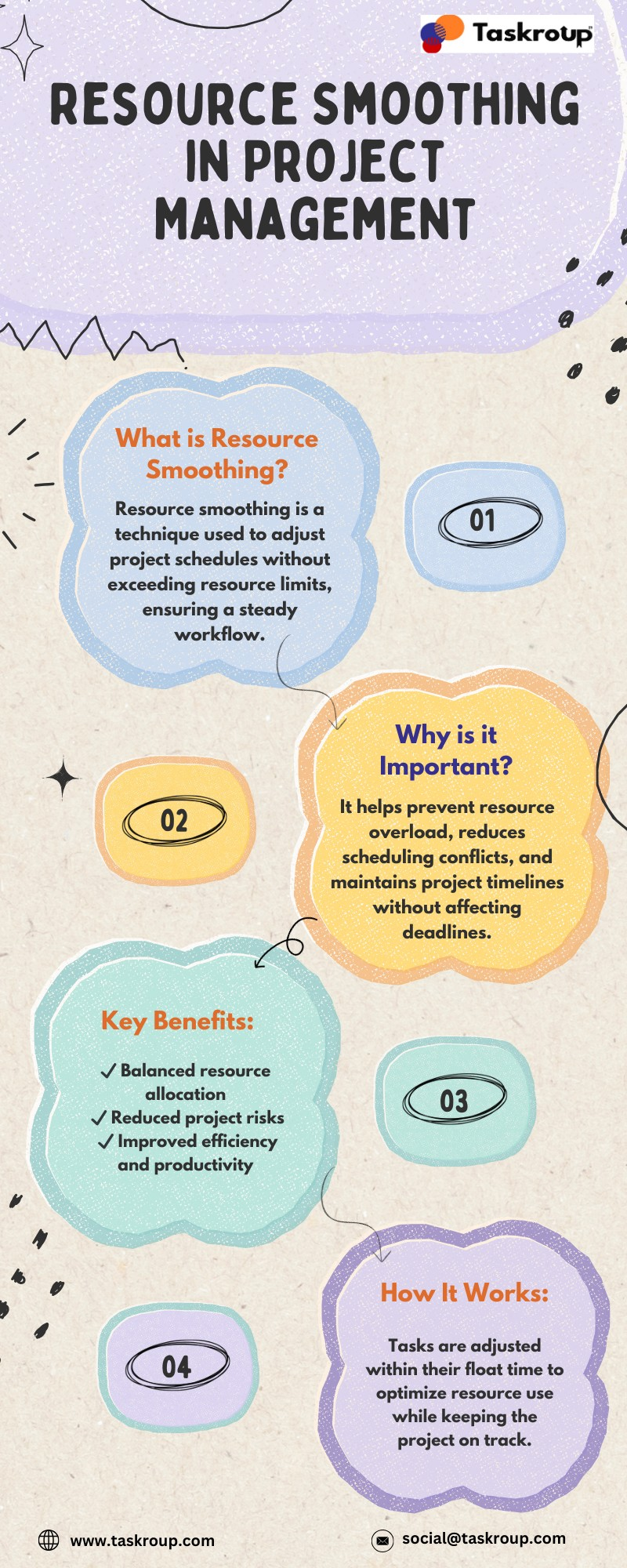 Resource Smoothing in Project Management