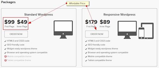 WordpressIntegration Price