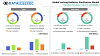 Ionizing Radiation Sterilization Market Key Vendors, Topographical Regions And Industry Segments By 