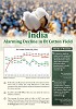 India Alarming Decline in Bt Cotton Yield - Indian Agriculture 