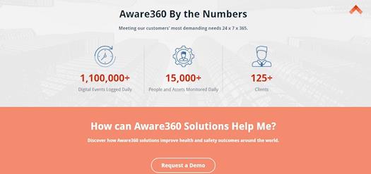 Aware360 Stats
