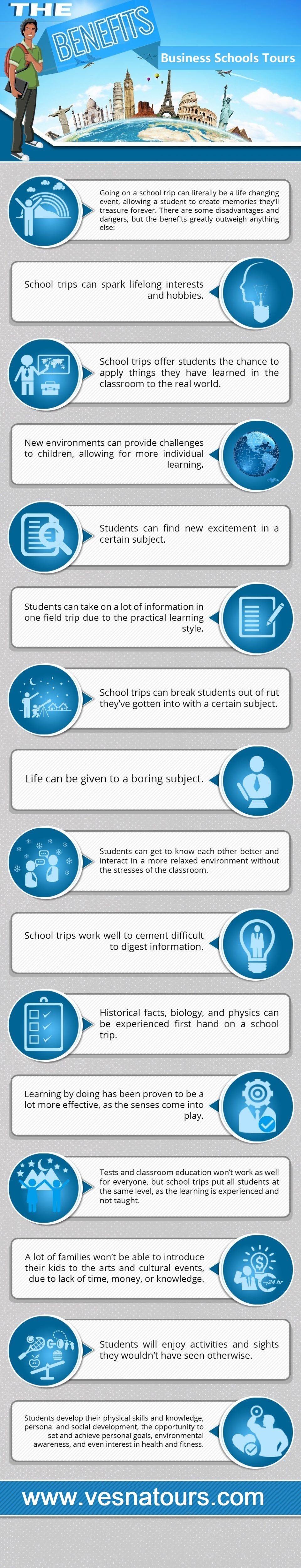 The Benefits of Business Schools Tours