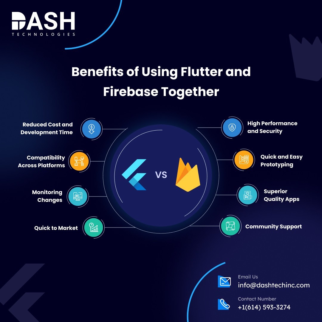 Benefits of Using Flutter and Firebase Together