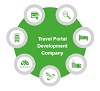 trael portal development company