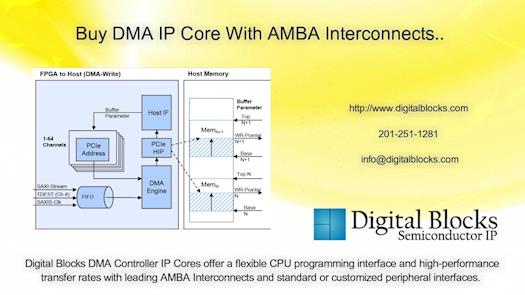 Buy DMA IP Core With AMBA Interconnects..