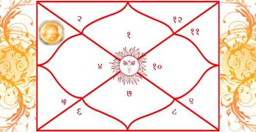 How Does Sun in the 3rd House Of Kundali Affect Our Life