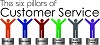 Customer Service Training Programs Dubai