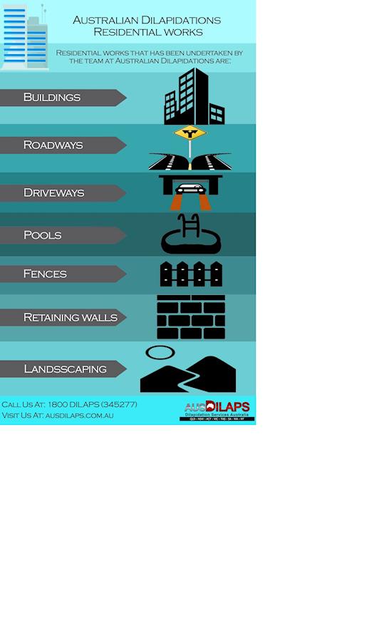 Australian Dilapidations: Residential Works (Infographic)