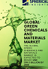 Global Green Chemicals and Materials Market