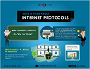 Know About Internet Protocols