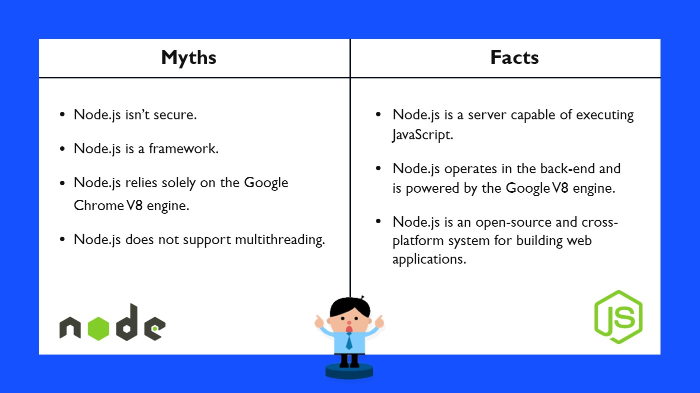 Myths and facts about nodejs development