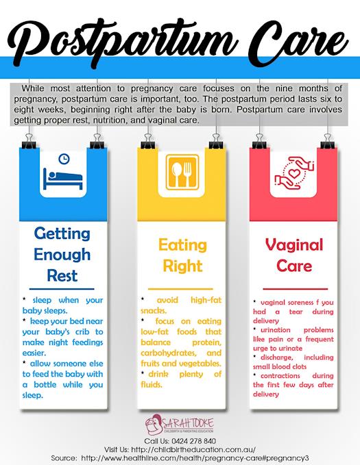 Postpartum Care