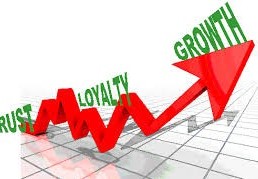 Loyalty growth