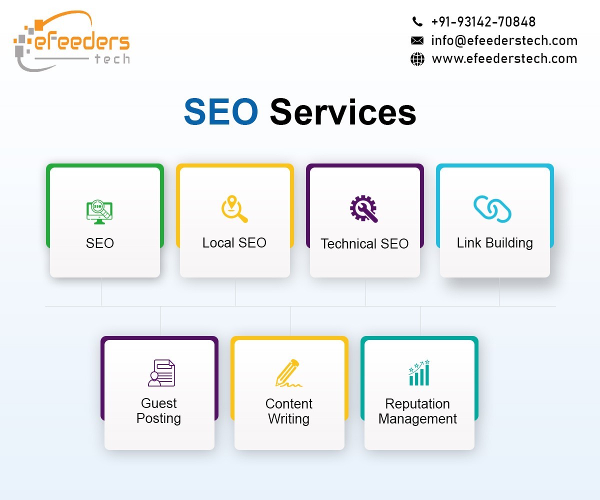 Manage your SEO campaigns with SEO Marketing Company in Jaipur