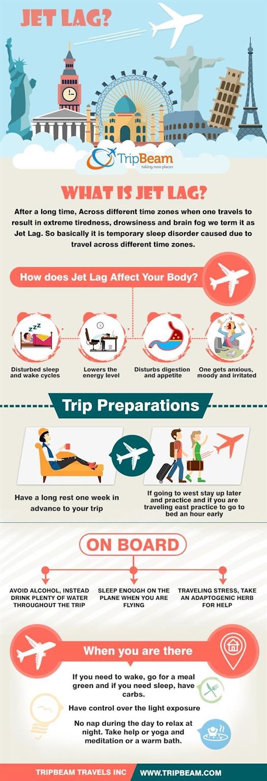 What is Jet Lag?