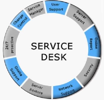 Help Desk Services