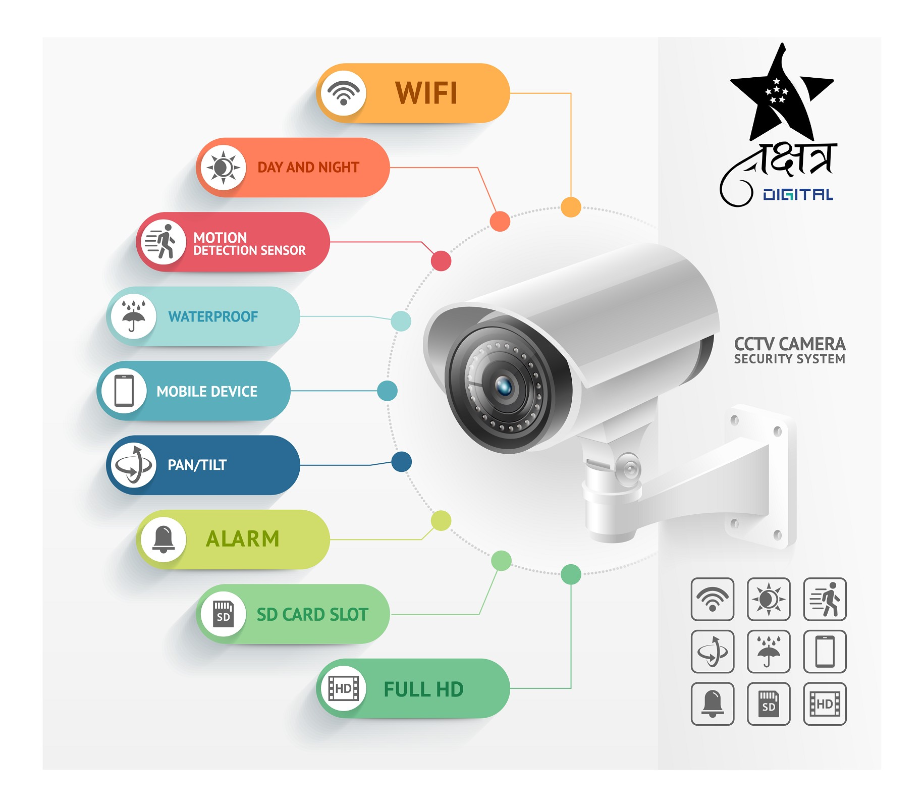Protect Your Home and Business with Nakshatra Digital's CCTV Cameras
