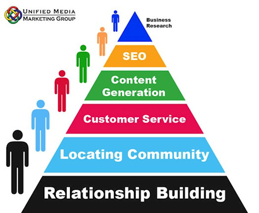 Digital Marketing Strategy for Brand Building.