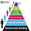 Digital Marketing Strategy for Brand Building.