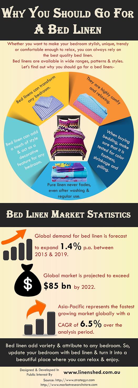 Why You Should Go For A Bed Linen