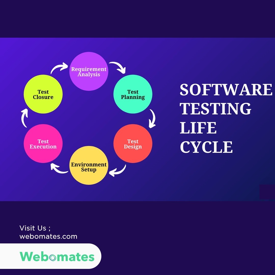 Software Testing Life Cycle  