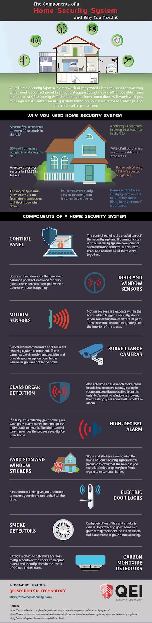The Components of a Home Security System and Why You Need It