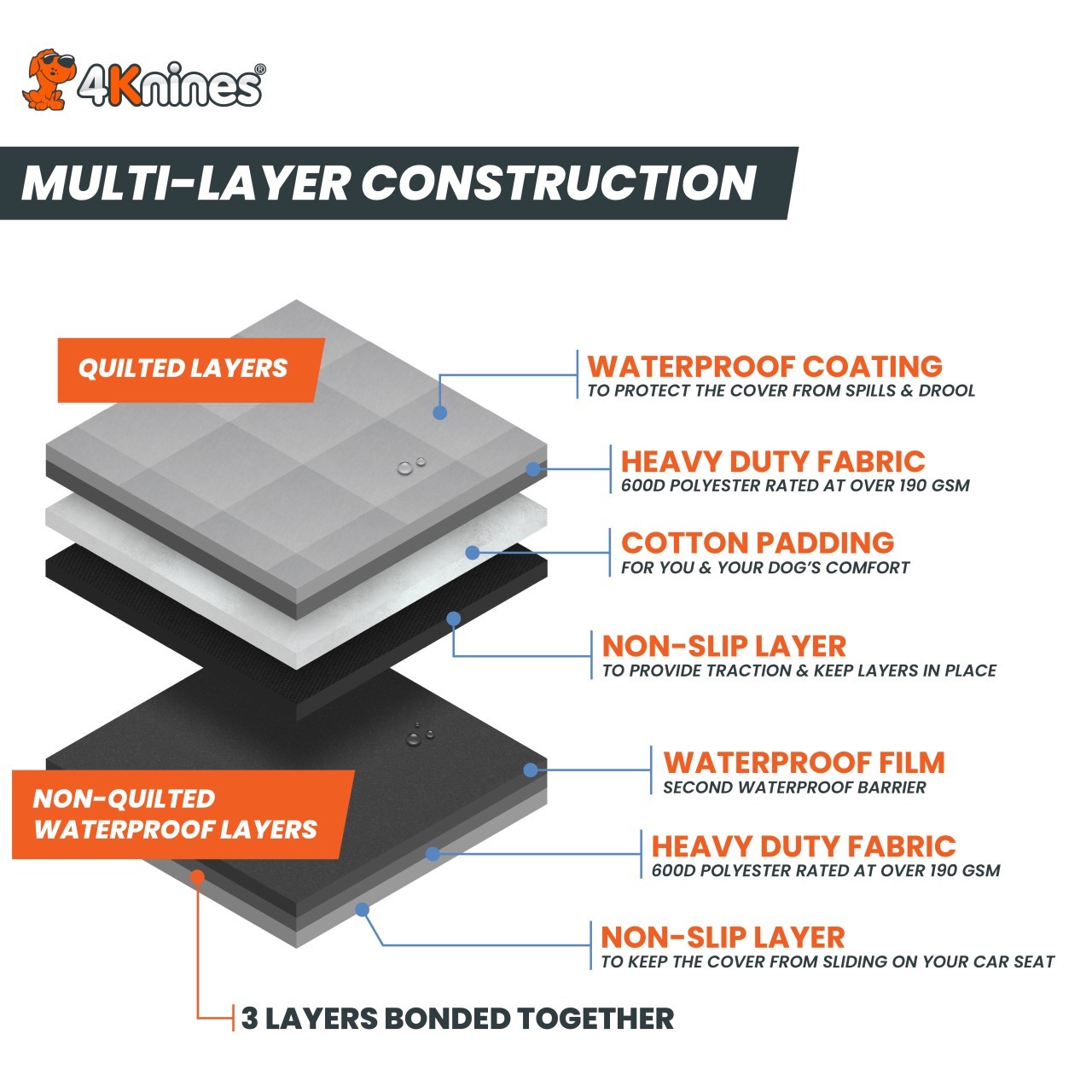Mult-Layer Construction Waterproof Dog Seat Covers [Infographic]